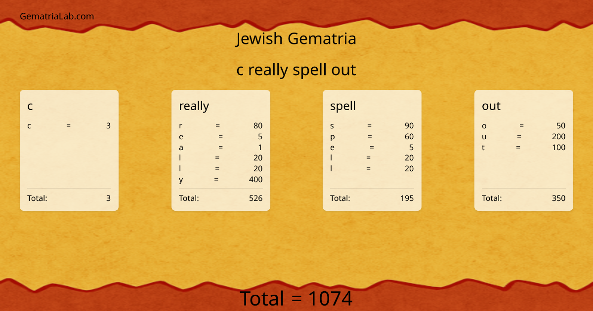c really spell out in jewish Gematria